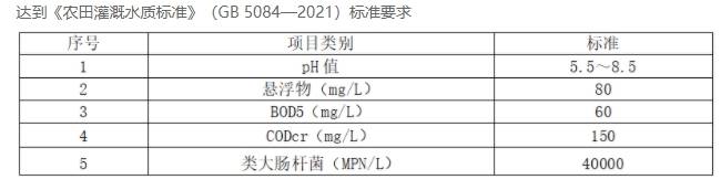 处理指标