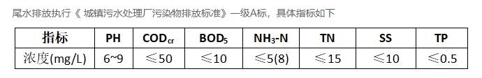 出水水质